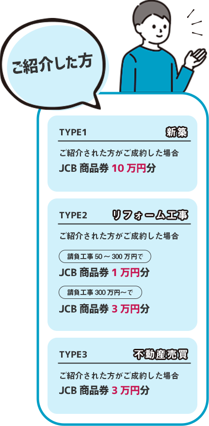 ご紹介した方